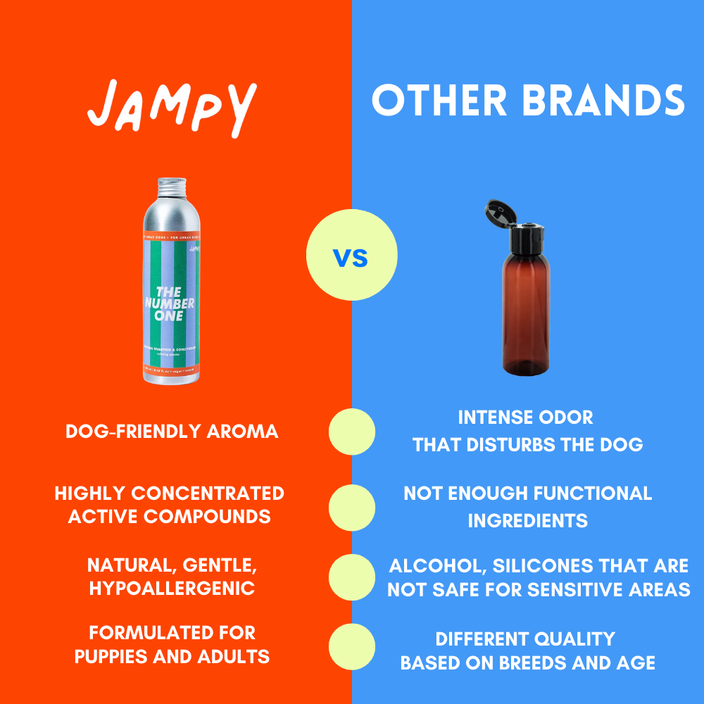 Jampy – The Number One – Hypoallergenic Dog Shampoo & Conditioner