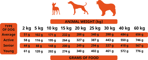 Alpha Spirit Kibble - 7 Days Formula (The Only One Range) for Adult Dogs