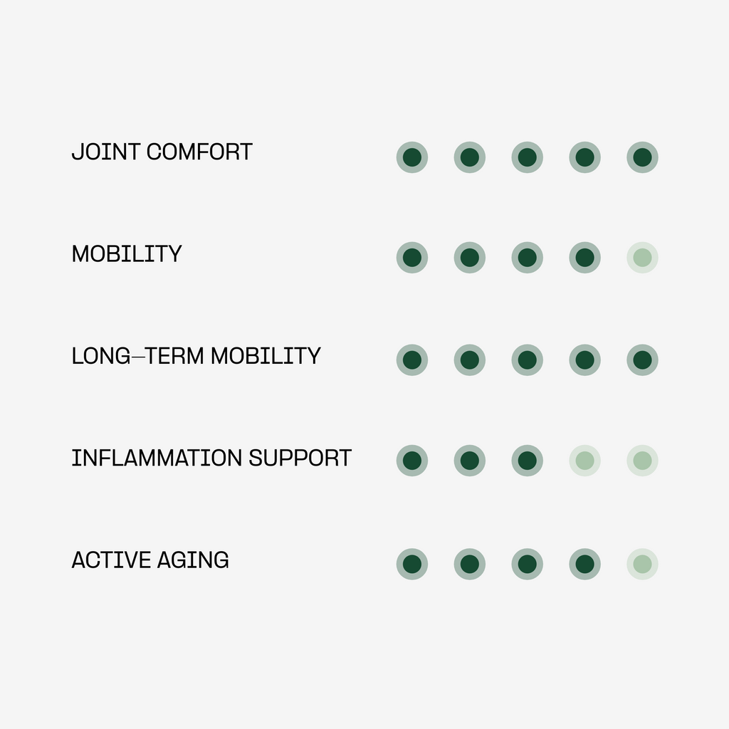 Doganics – Active – Hip & Joint Supplement
