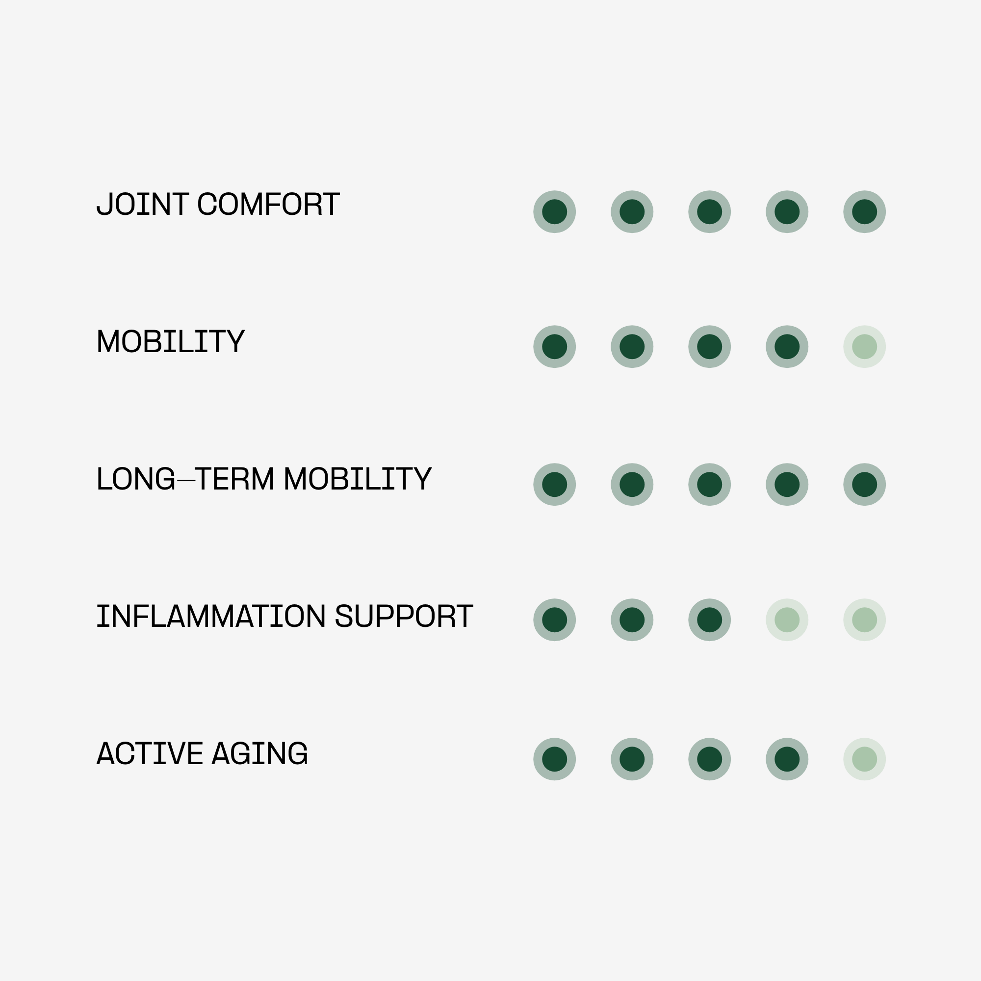 Doganics – Active – Hip & Joint Supplement
