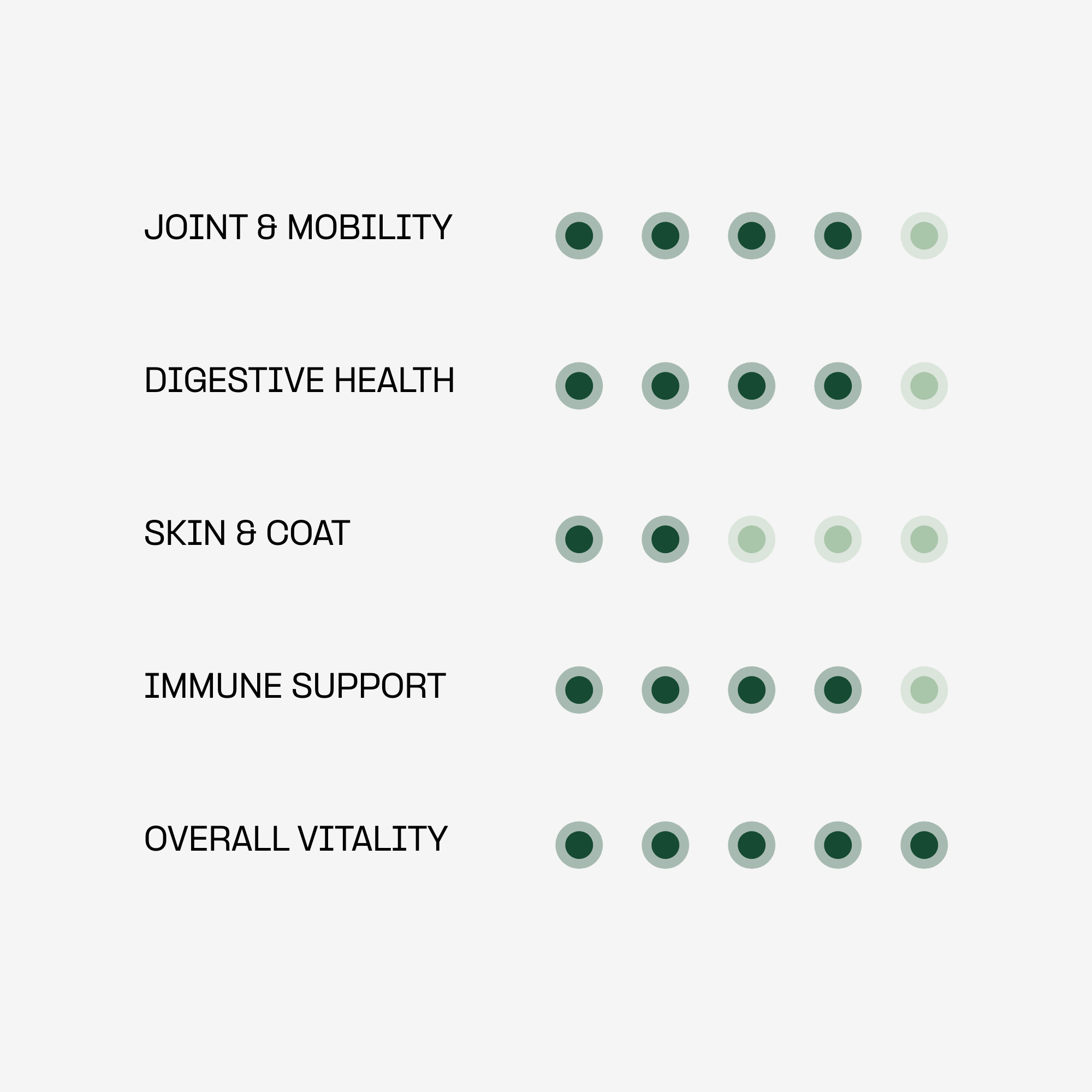 Doganics – Core+ – Daily Multivitamin Chews