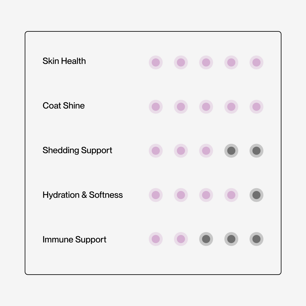 Doganics – Gloss – Omega Skin & Coat Supplement