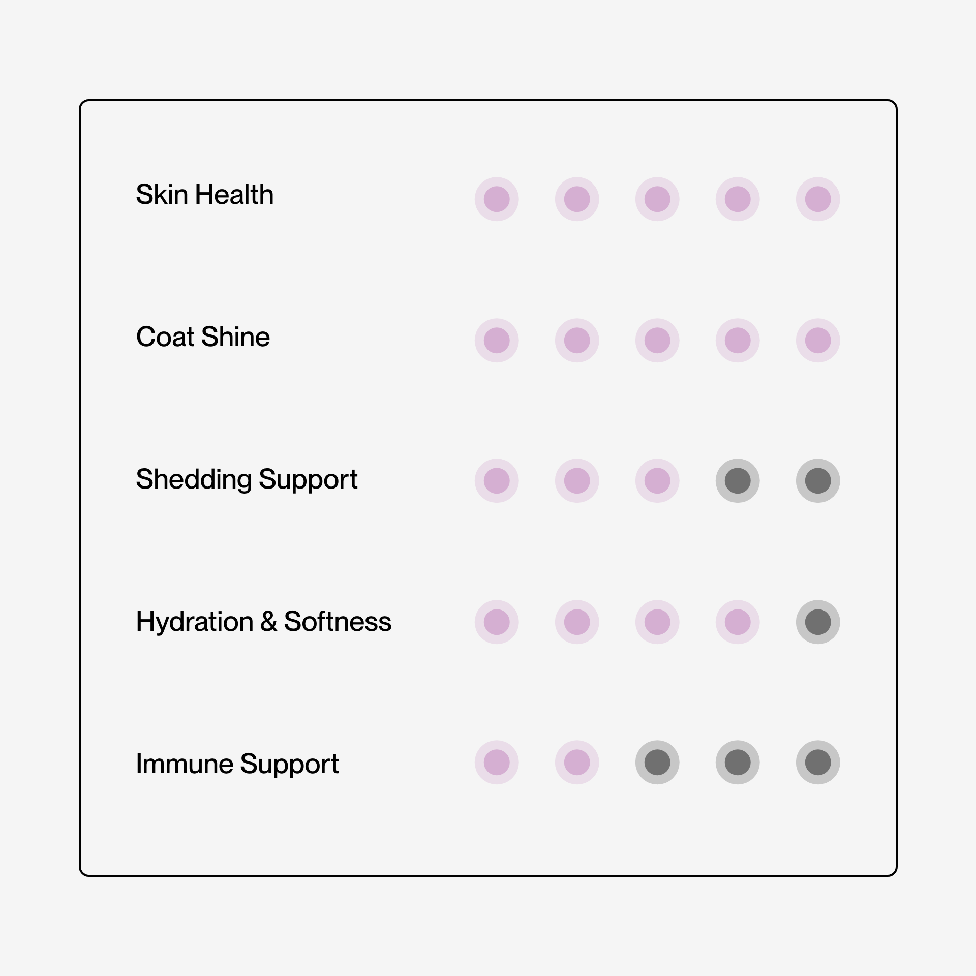 Doganics – Gloss – Omega Skin & Coat Supplement