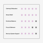 Doganics – Mood Calm & Relax – Stress Relief Chews