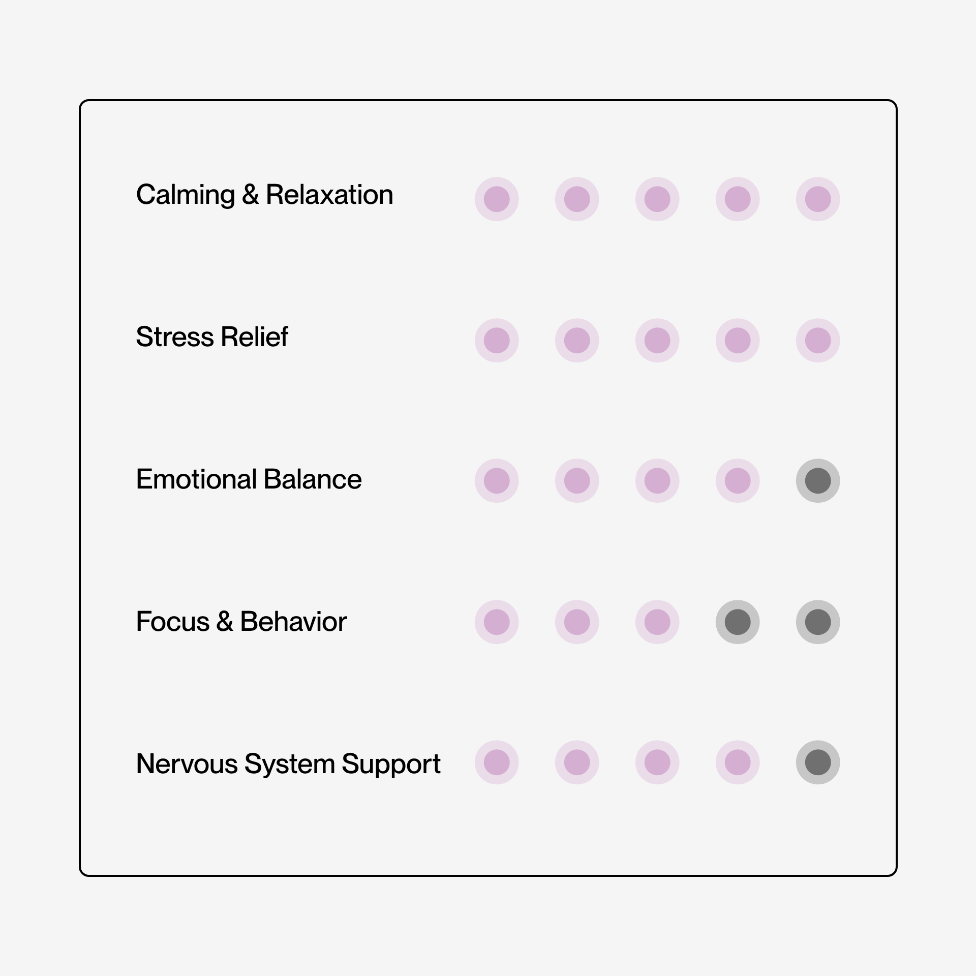 Doganics – Mood Calm & Relax – Stress Relief Chews