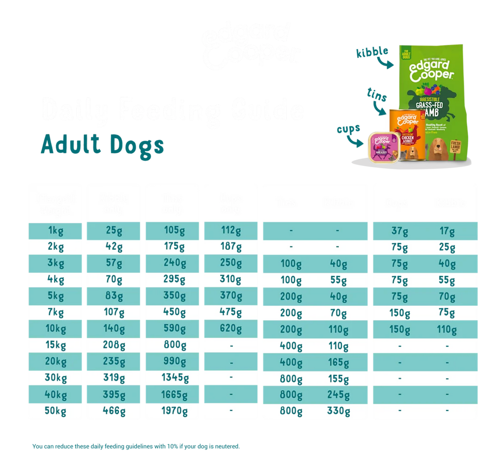 Edgard & Cooper Wet Dog Food - Lamb & Beef Recipe - Grain‑Free Adult
