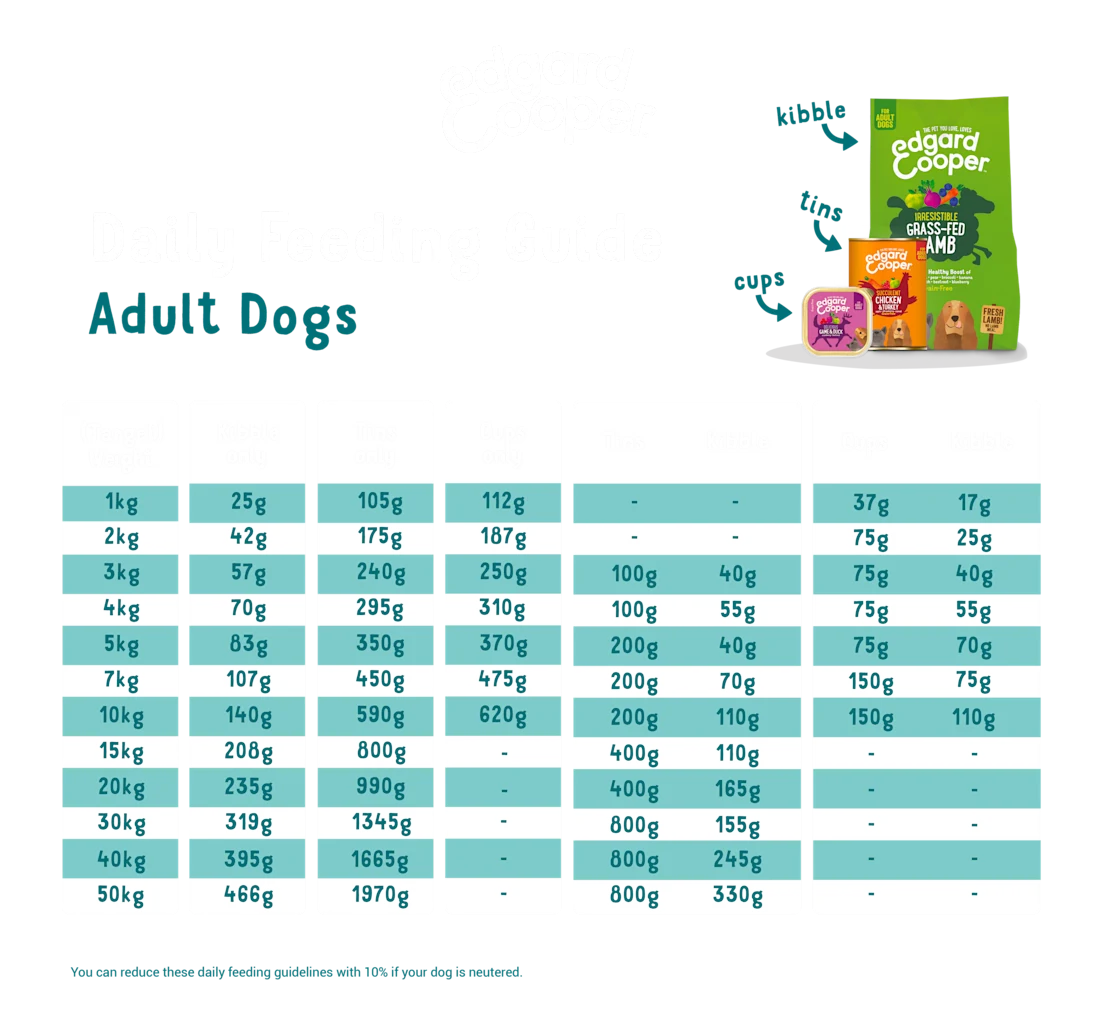 Edgard & Cooper Kibble - Fresh Chicken Grain‑Free - Adult Dogs