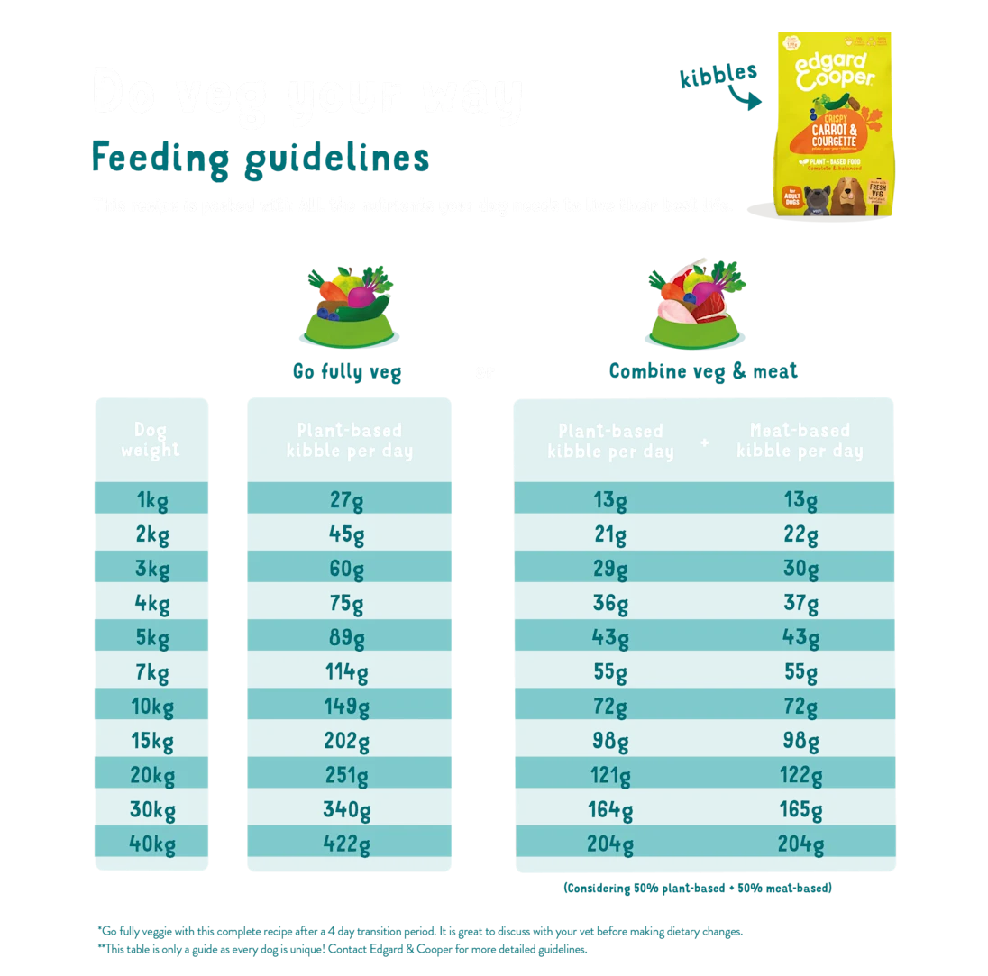Edgard & Cooper Kibble - Carrot & Zucchini Recipe - Hypoallergenic Adult Dog Food