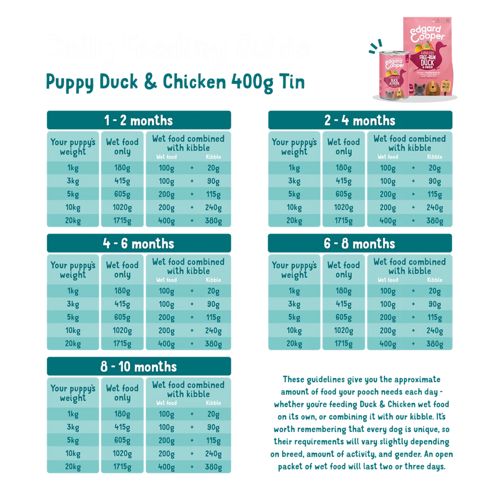 Edgard & Cooper Kibble - Duck & Chicken - Grain‑Free Puppy Food