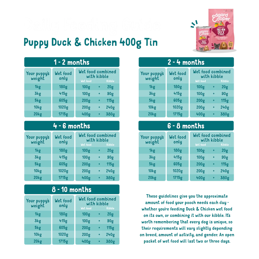 Edgard & Cooper Kibble - Duck & Chicken - Grain‑Free Puppy Food