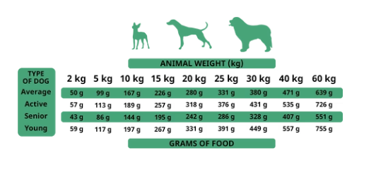 Alpha Spirit Kibble - Duck & Fish Recipe - Adult Dogs (The Only One)