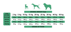 Alpha Spirit Kibble - Duck & Fish Recipe - Adult Dogs (The Only One)