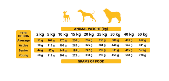 Alpha Spirit Kibble - Poultry - Adult Dogs (The Only One)