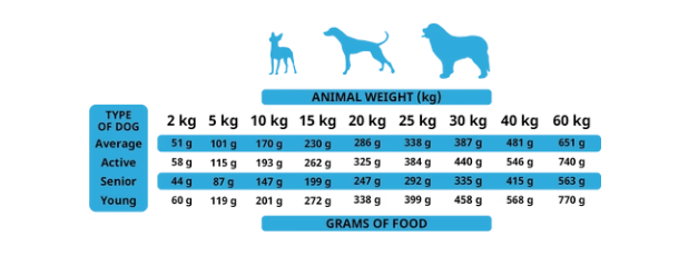 Alpha Spirit Kibble - Wild Fish Recipe - Adult Dogs (The Only One)