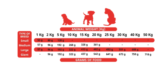 Alpha Spirit Kibble - Fresh Meat & Fish - Puppy (The Only One)