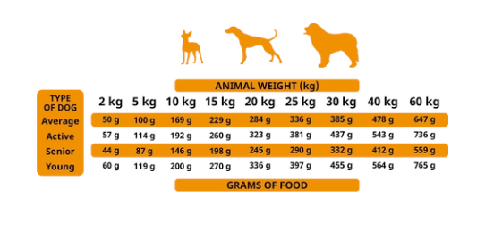 Alpha Spirit Kibble - Multiprotein - Adult Dogs (The Only One)