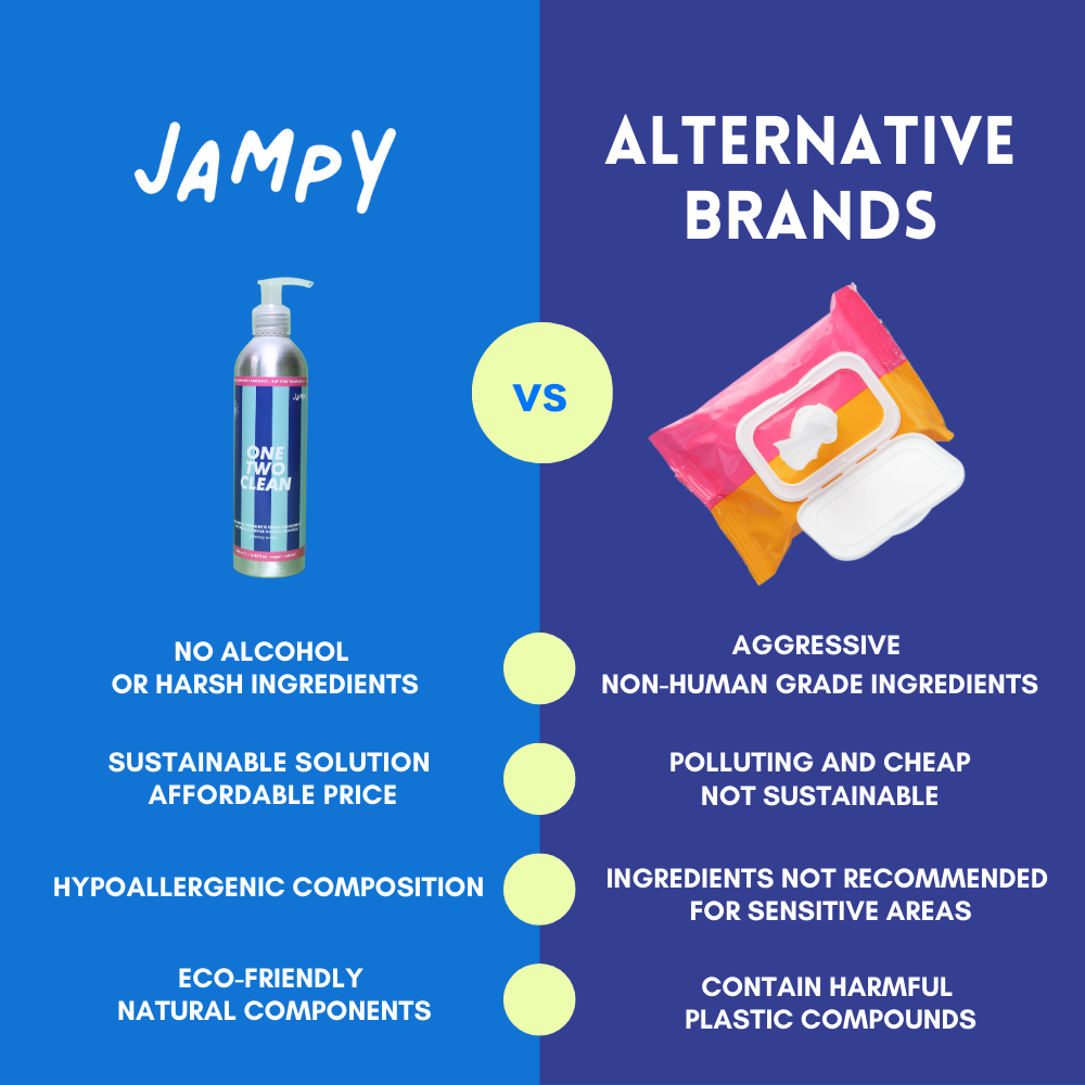 Jampy – One Two Clean – No-Rinse Dog Cleansing Gel