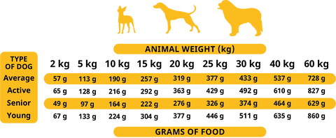 Alpha Spirit Semi‑Moist Dog Food - Free-Range Poultry for Adults