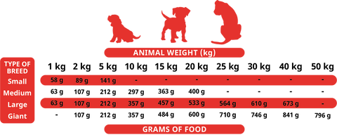 Alpha Spirit Semi‑Moist Dog Food - Fresh Meat & Fish - Puppies